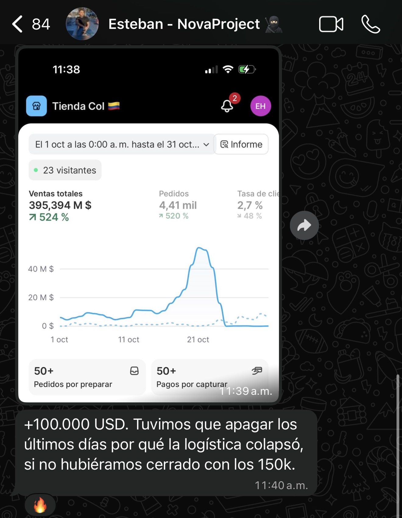 Resultado 2